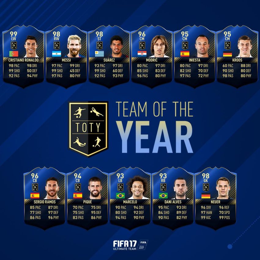 FUT 17 – Disponibili Tutti gli 11 Giocatori del Team Of The Year 2016