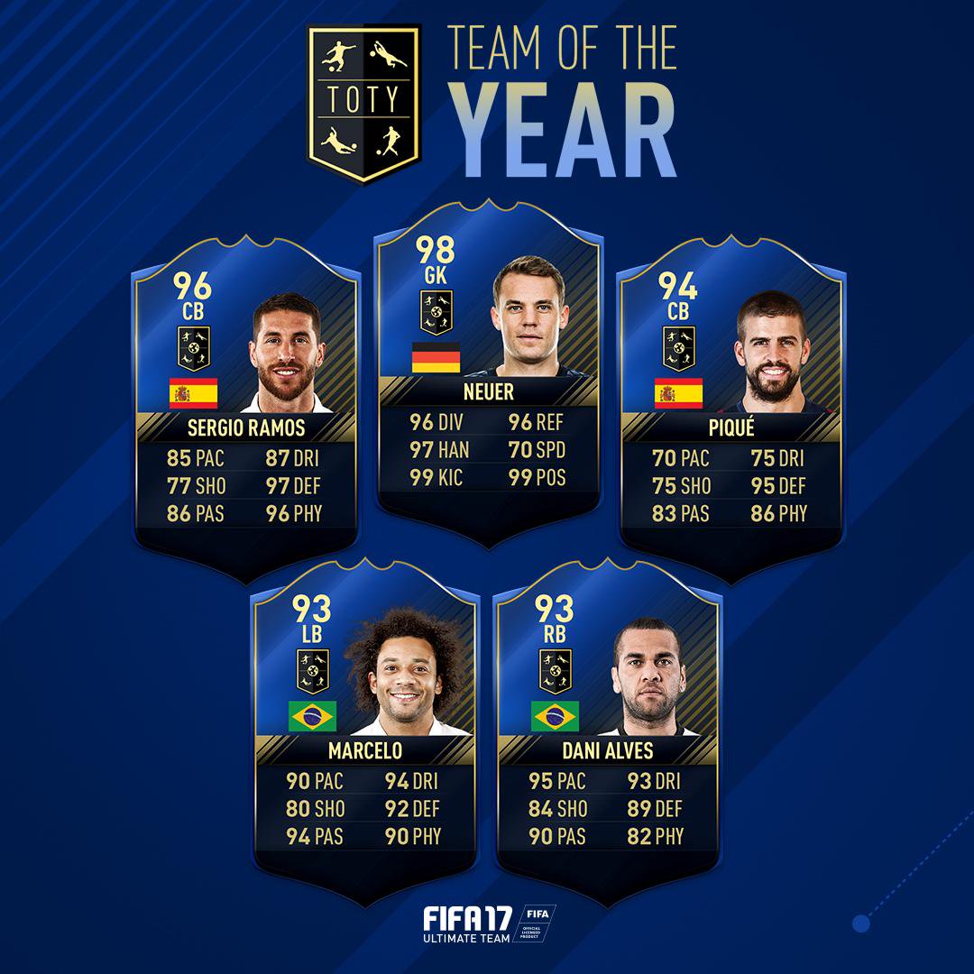 FUT 17 Team Of The Year – Disponibili i 4 Migliori Difensori e Miglior Portiere del 2016